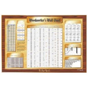 Woodworker's Wall Chart