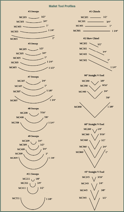 Flexcut No. 10 Straight Gouge - 3/4 inch